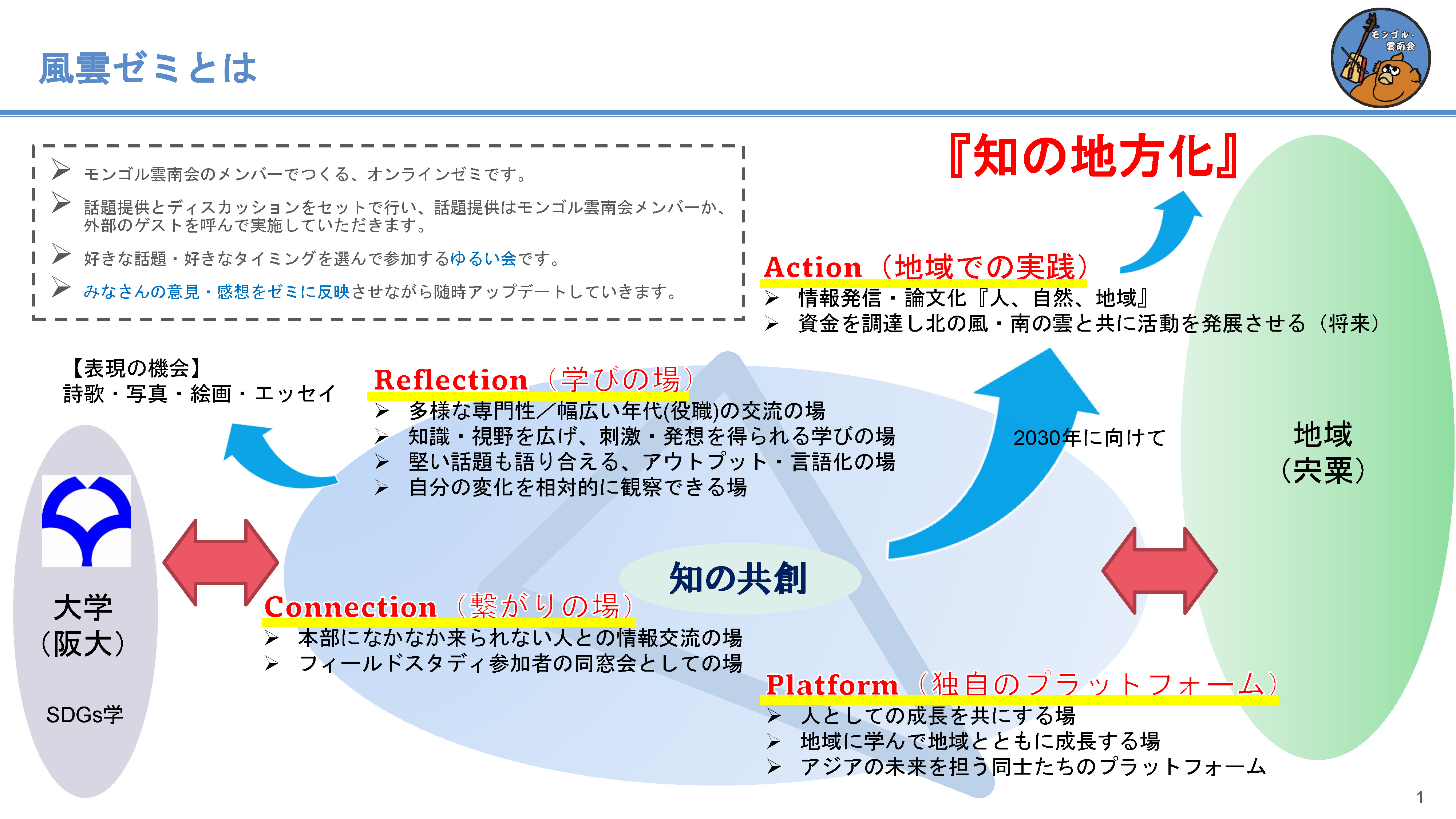 風雲ゼミとは